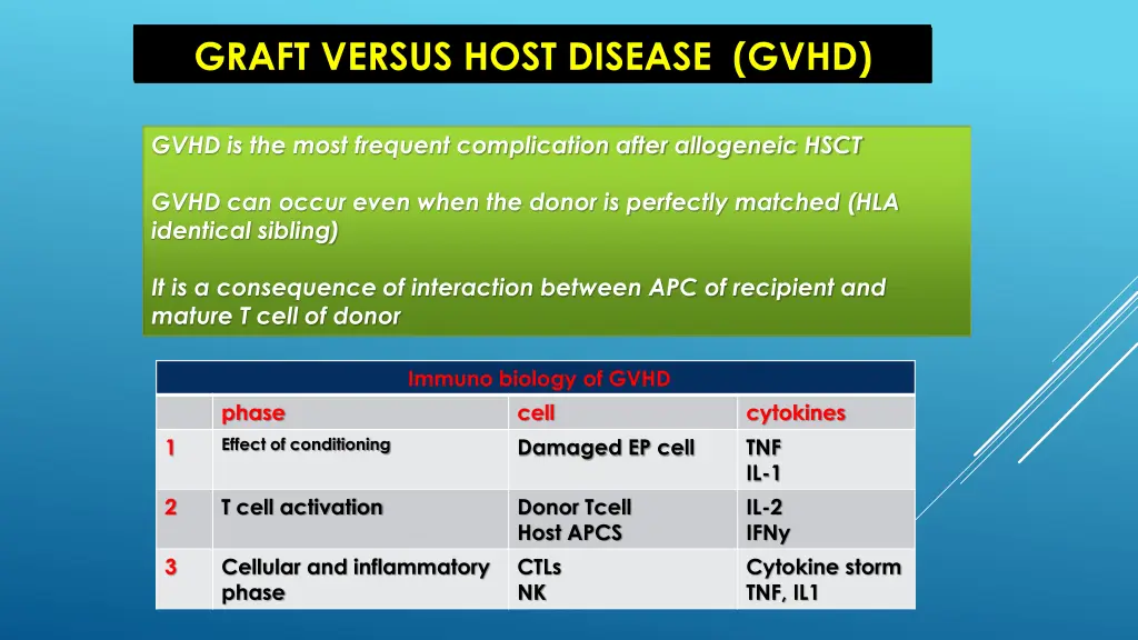 graft versus host disease gvhd graft versus host