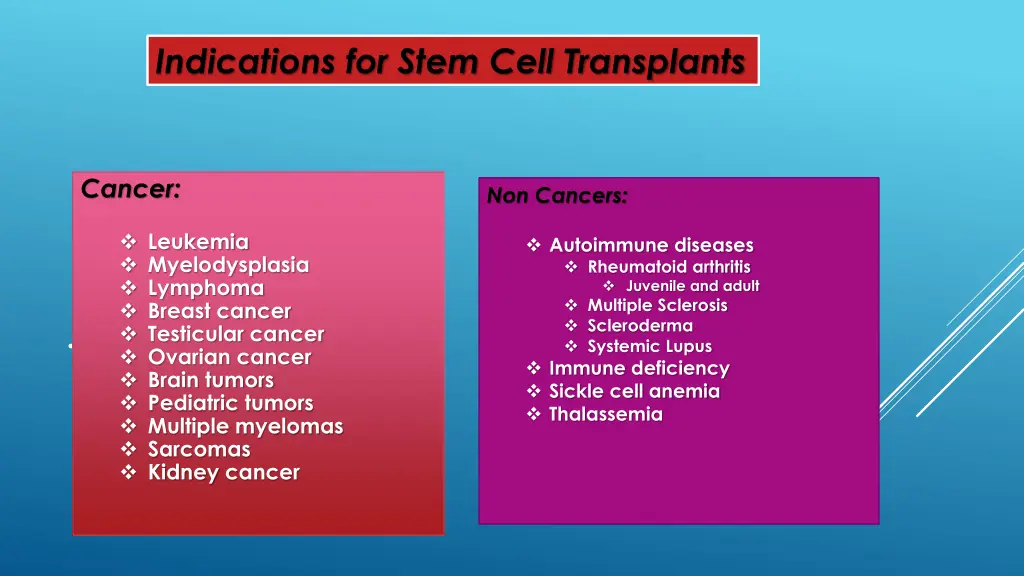 indications for stem cell transplants