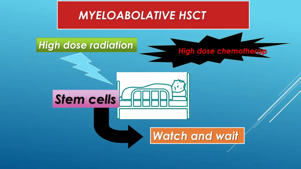 myeloabolative hsct