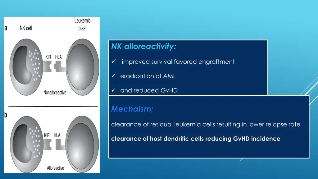 nk alloreactivity
