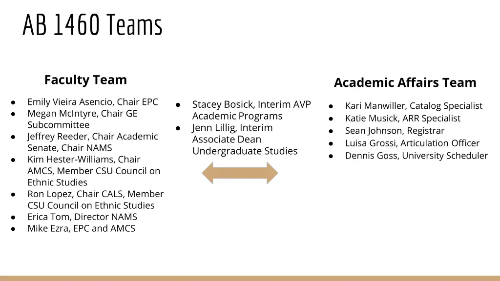 ab 1460 teams