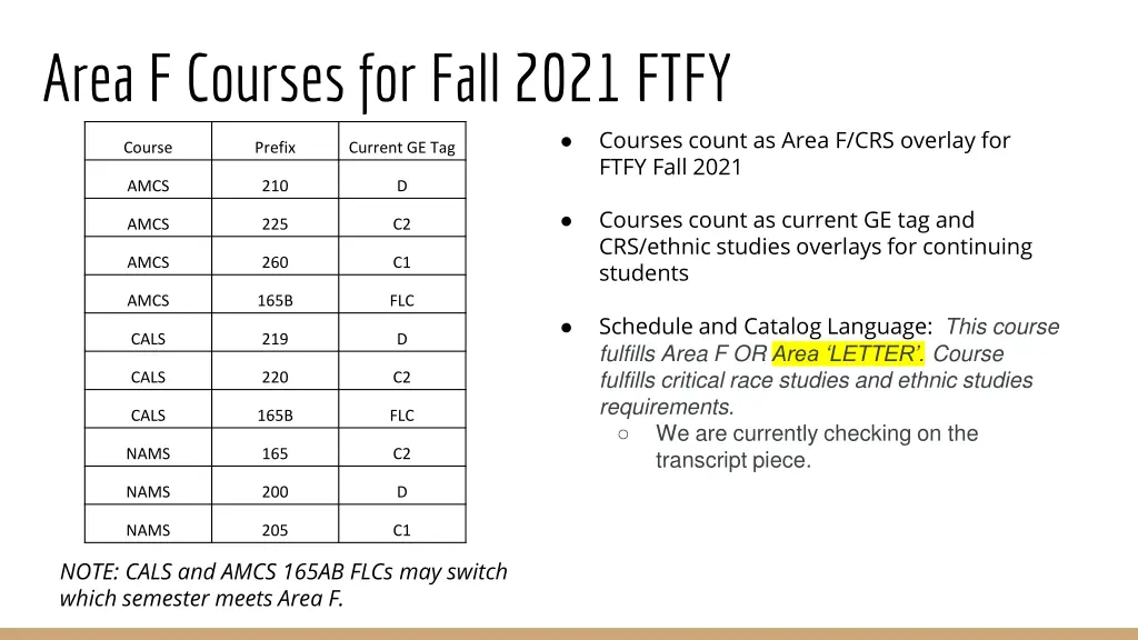 area f courses for fall 2021 ftfy