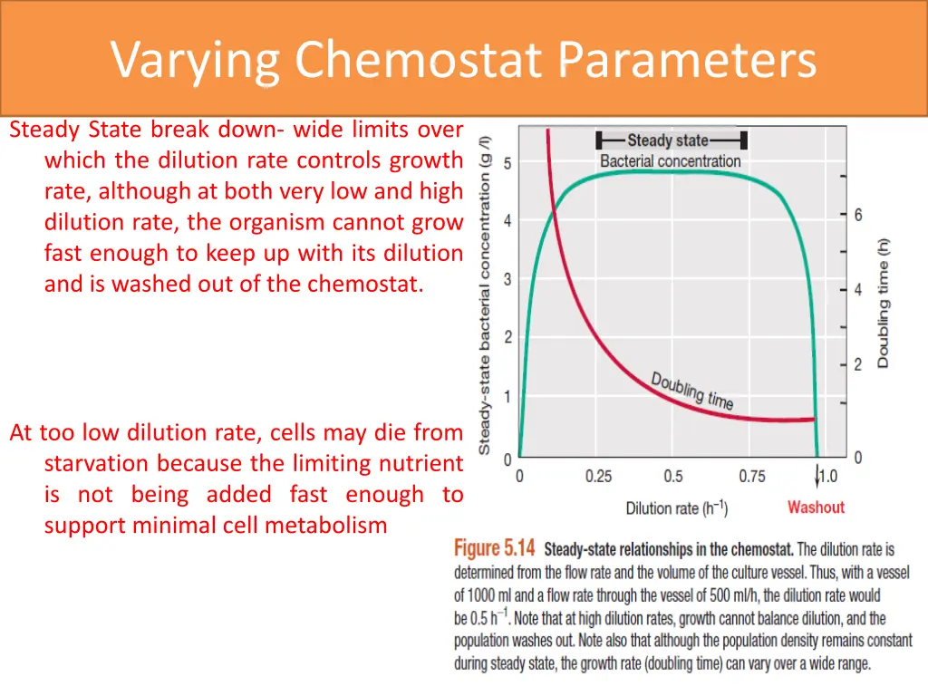 varying chemostat parameters 1