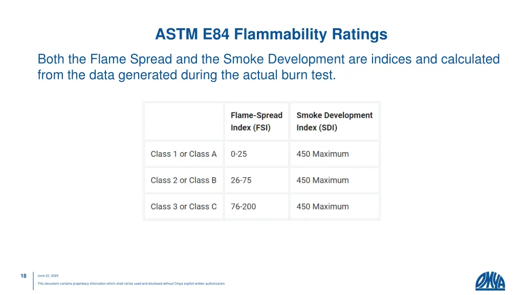 astm e84 flammability ratings