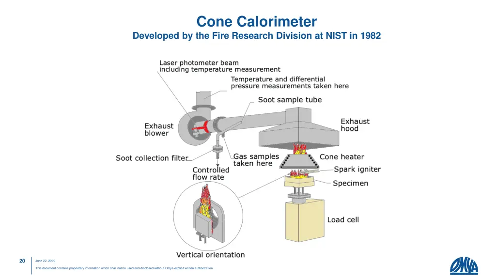 cone calorimeter 1