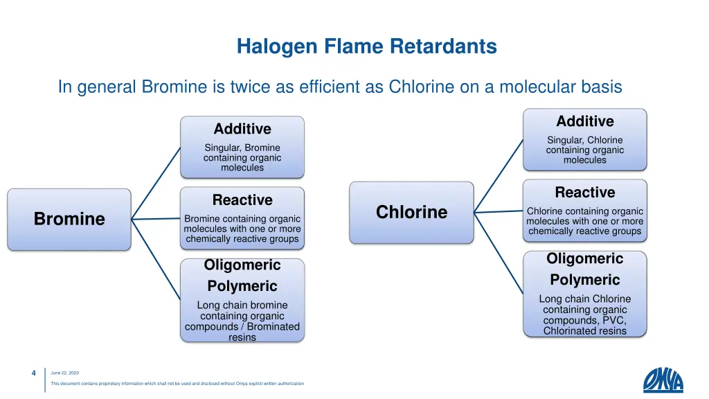 halogen flame retardants