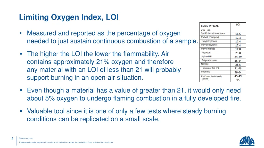 limiting oxygen index loi