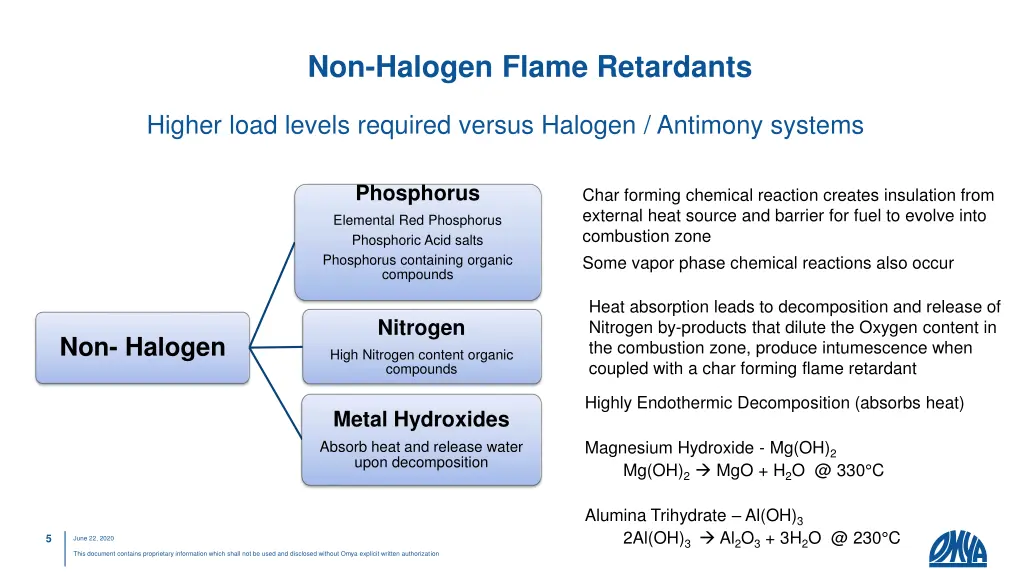non halogen flame retardants