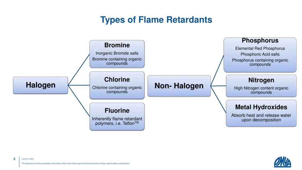 types of flame retardants