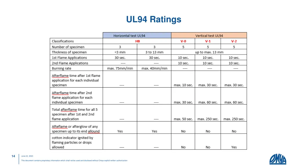 ul94 ratings