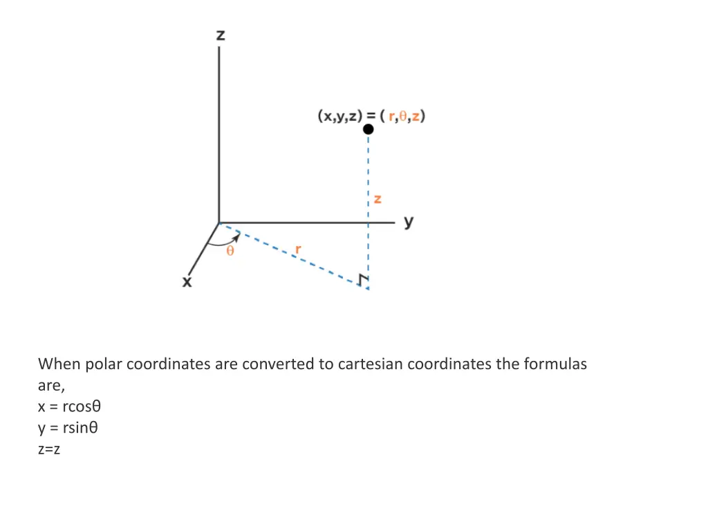 when polar coordinates are converted to cartesian