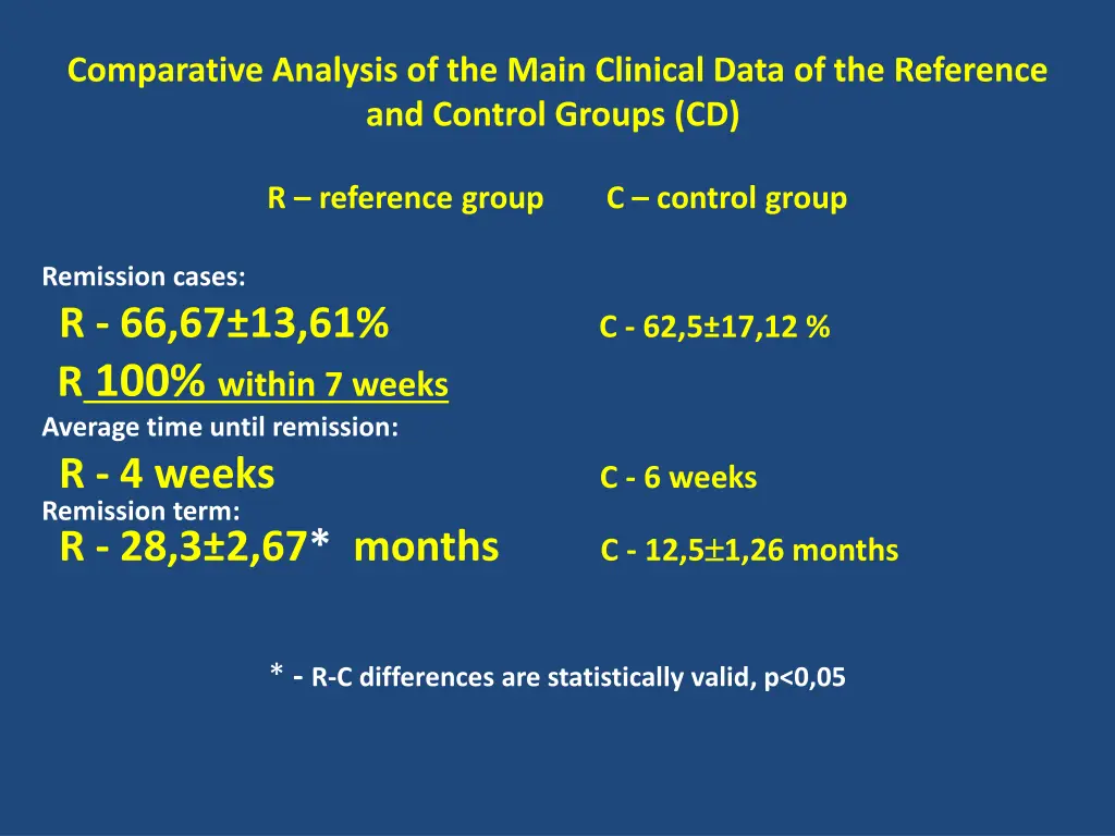 comparative analysis of the main clinical data 1