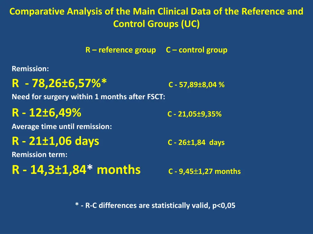 comparative analysis of the main clinical data