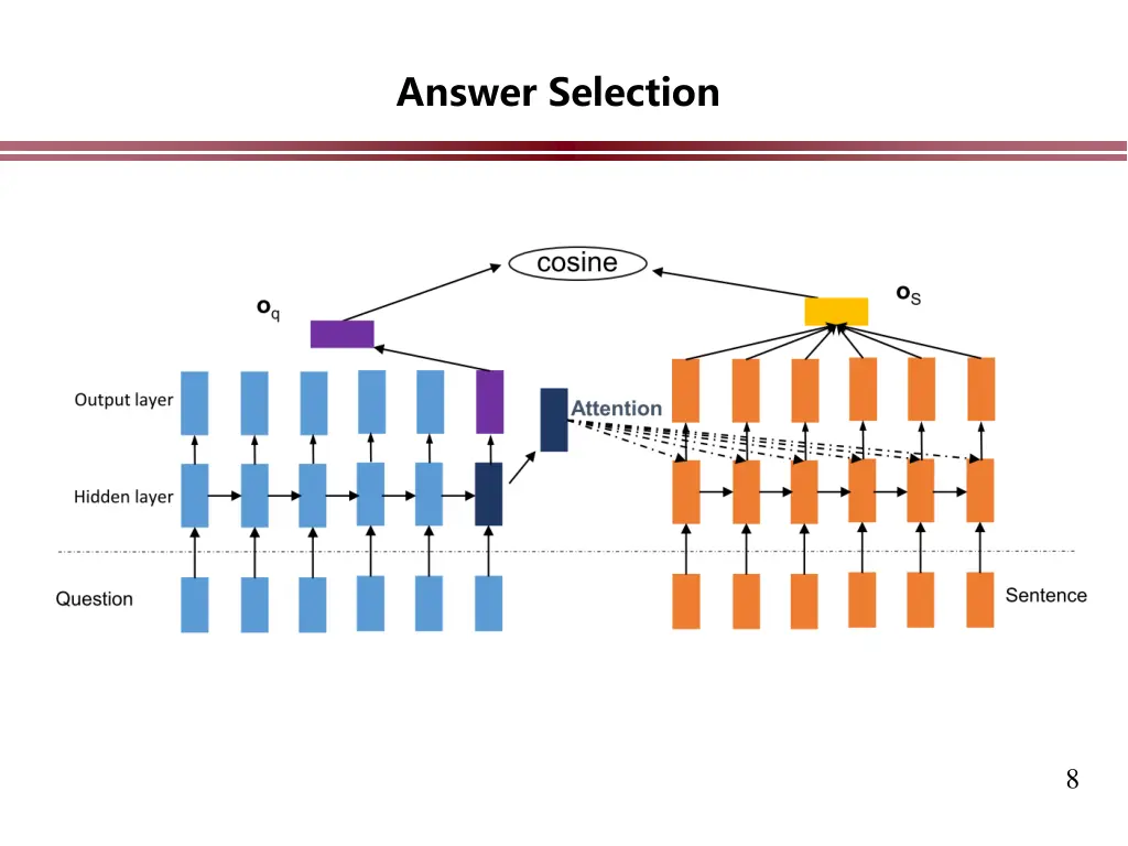 answer selection 1