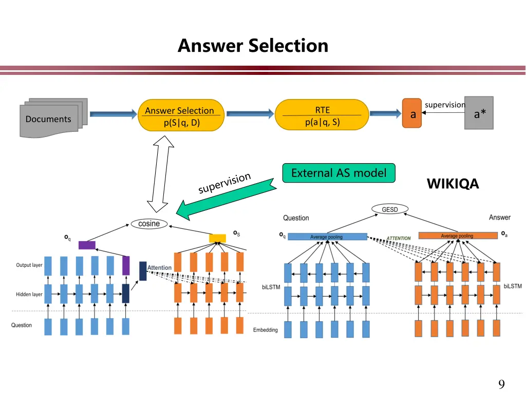 answer selection 2