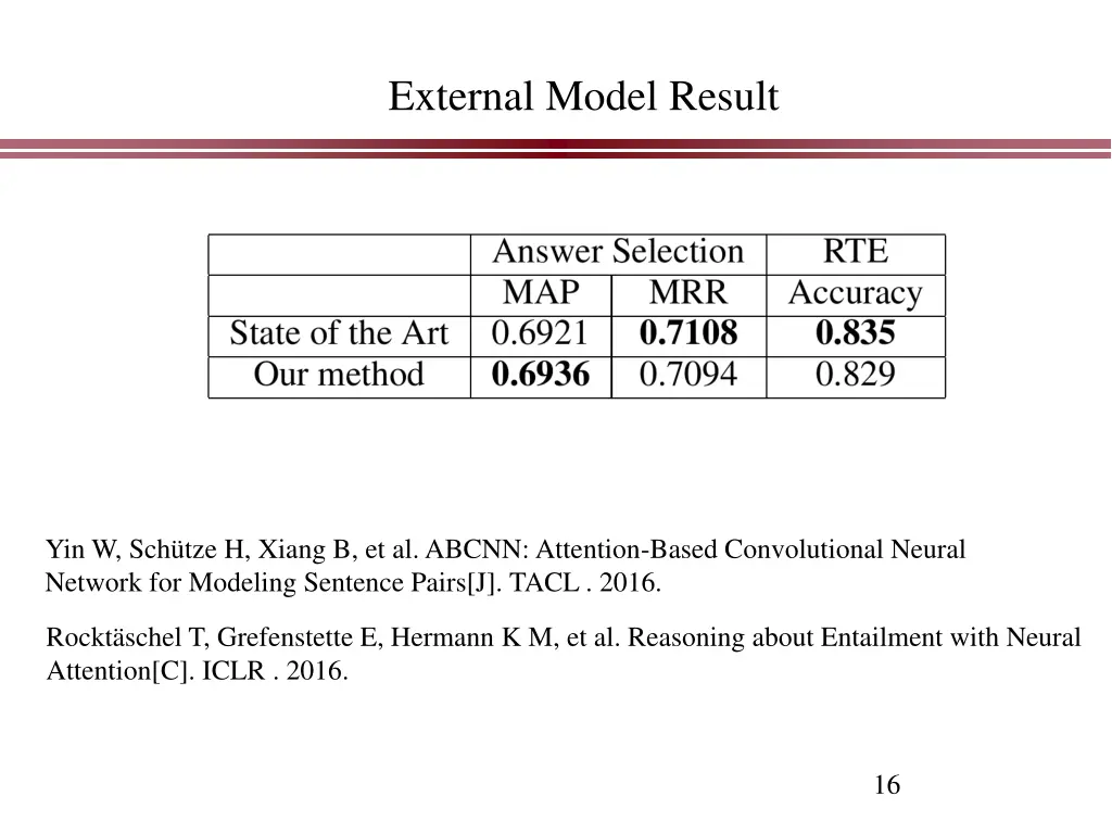 external model result