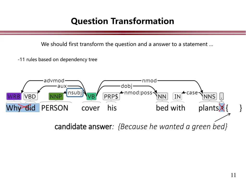 question transformation