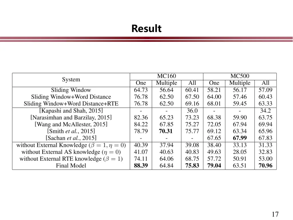 result 1