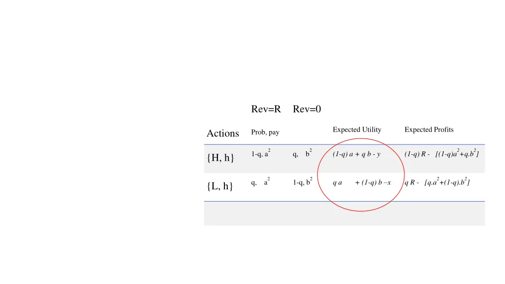 problem incentivize participation