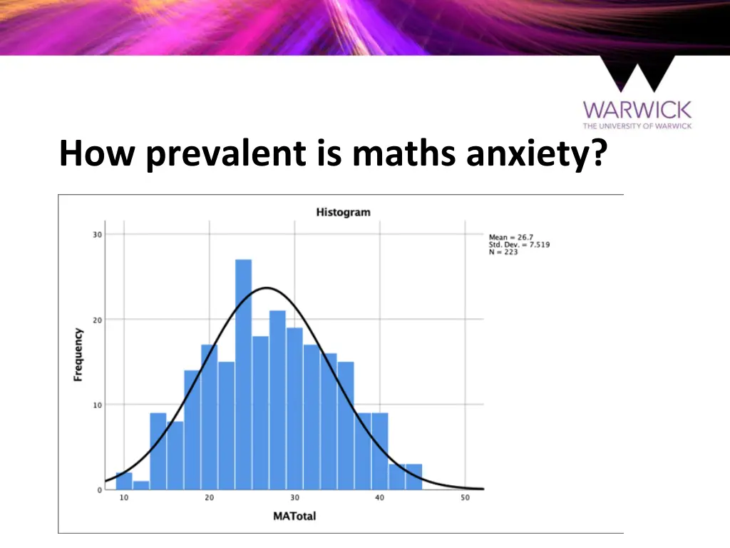 how prevalent is maths anxiety