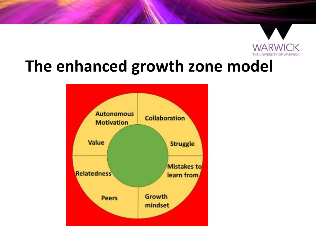 the enhanced growth zone model