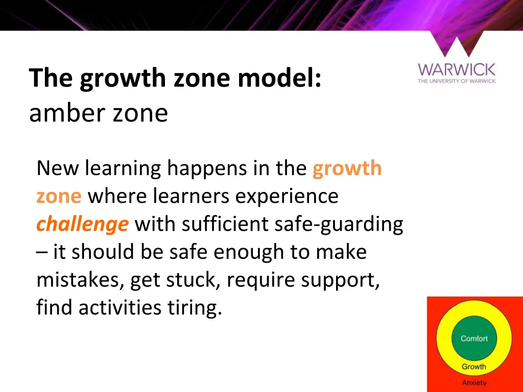 the growth zone model amber zone