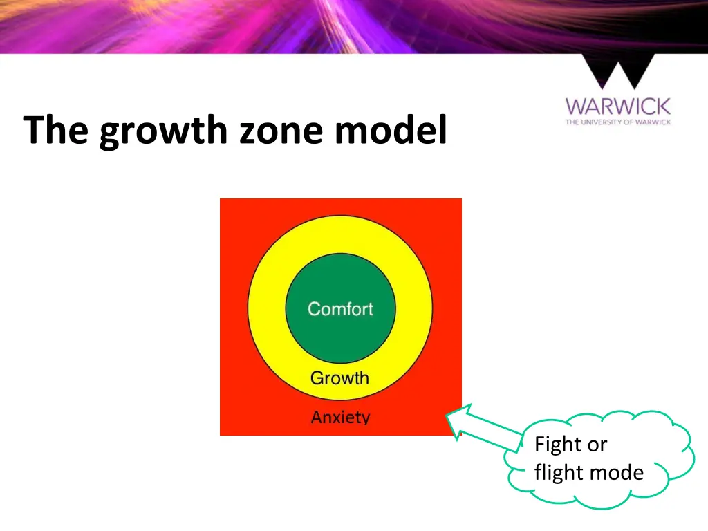 the growth zone model