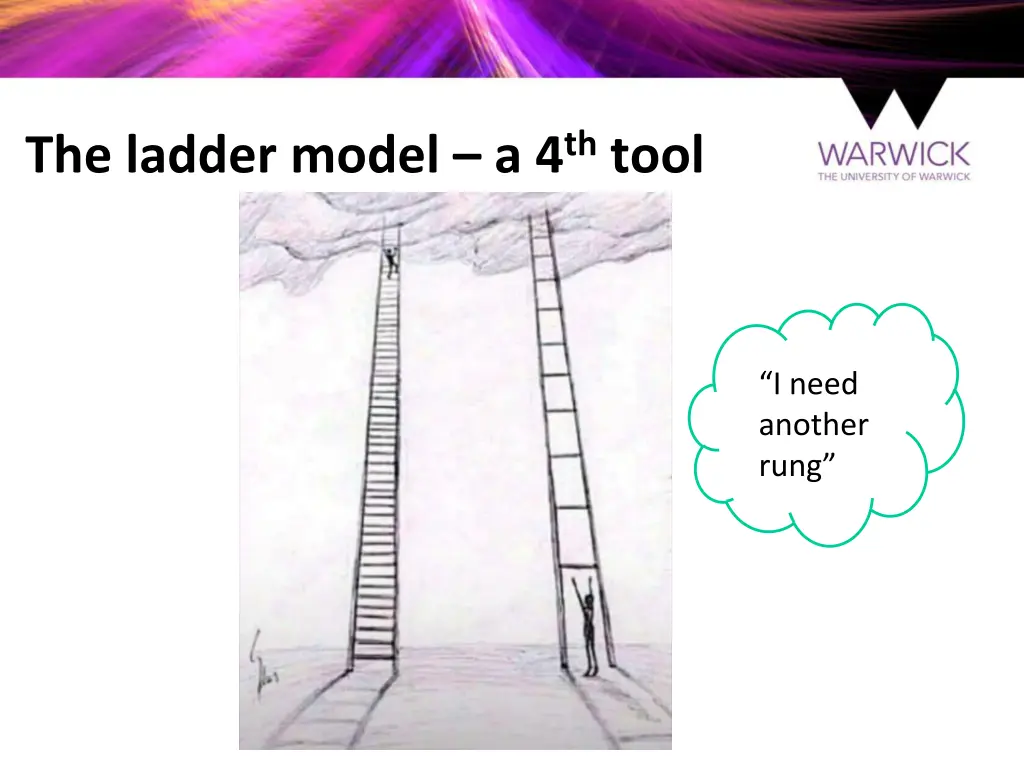 the ladder model a 4 th tool