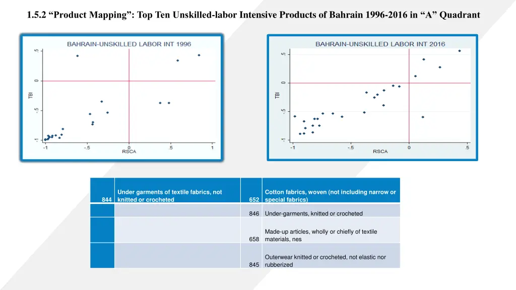 1 5 2 product mapping top ten unskilled labor