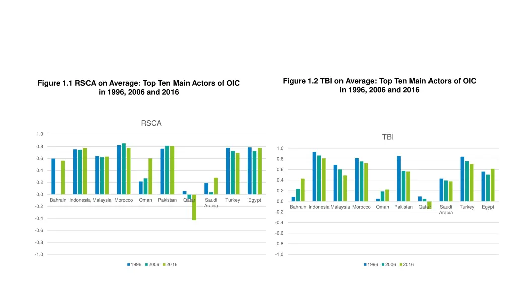 figure 1 2 tbi on average top ten main actors
