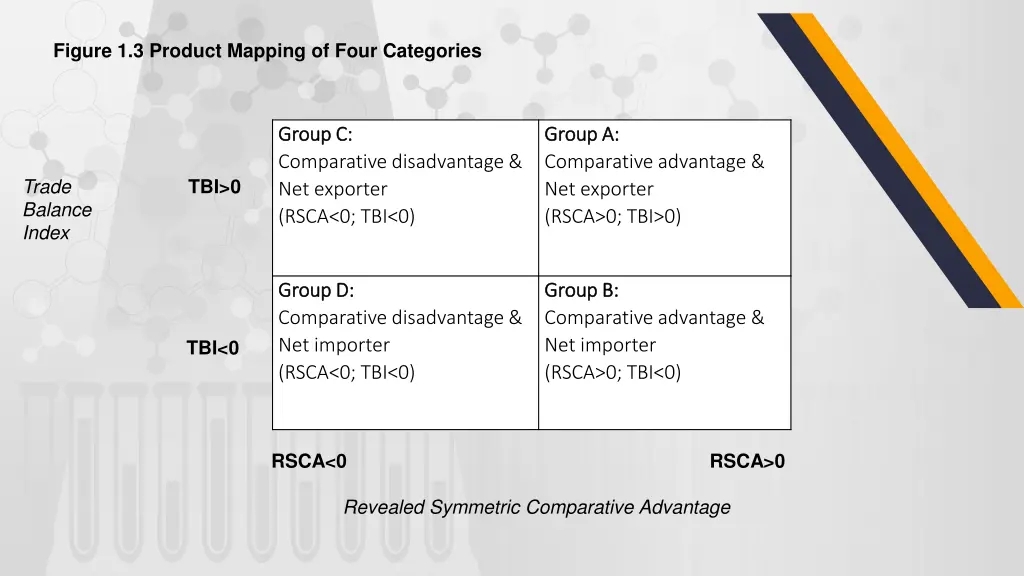 figure 1 3 product mapping of four categories