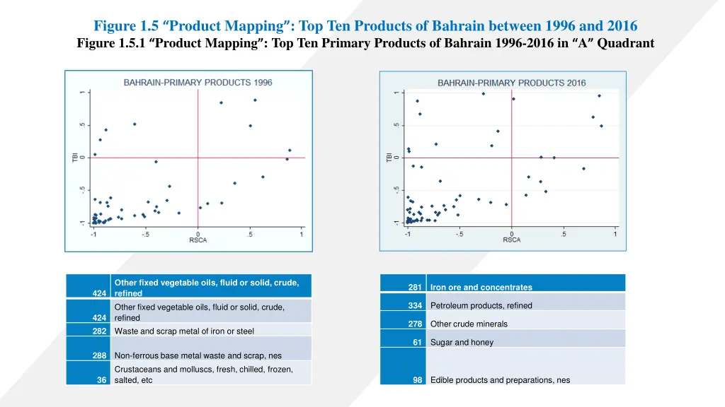 figure 1 5 product mapping top ten products
