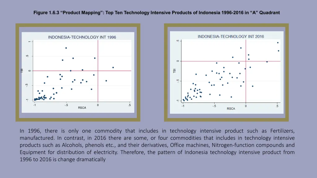figure 1 6 3 product mapping top ten technology