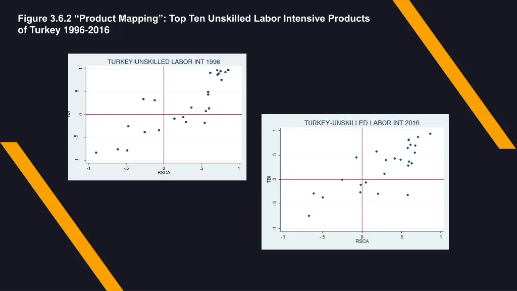 figure 3 6 2 product mapping top ten unskilled