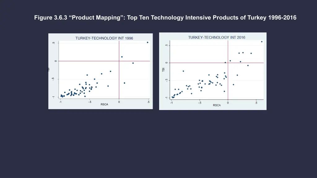 figure 3 6 3 product mapping top ten technology