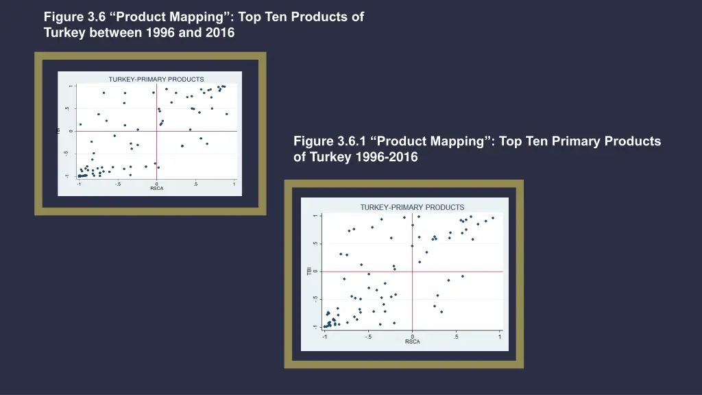 figure 3 6 product mapping top ten products