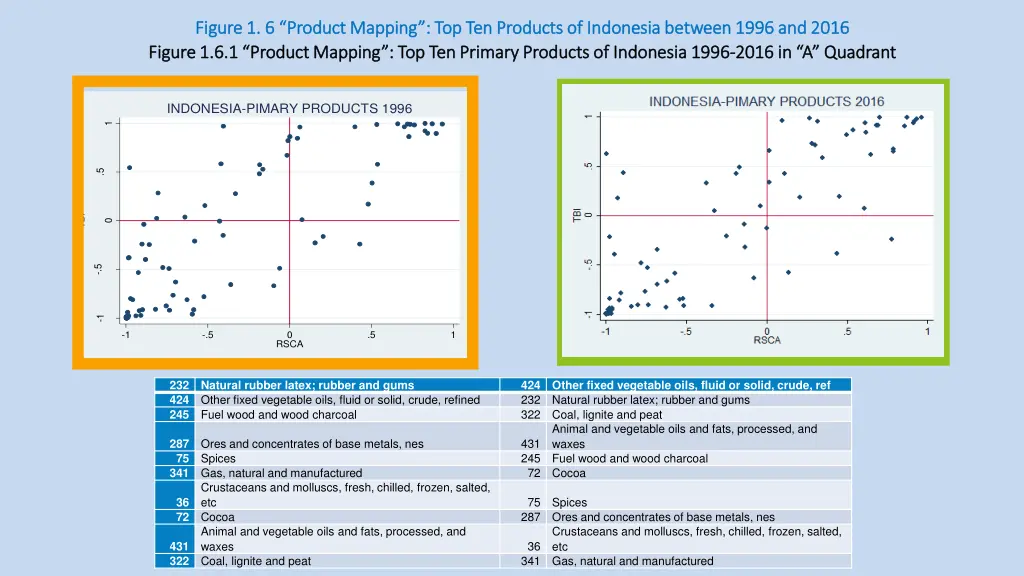 figure figure 1 6 1 6 1 product mapping
