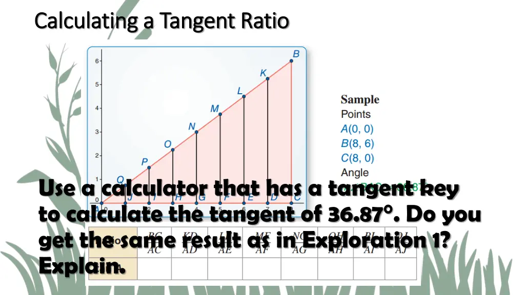 calculating a tangent ratio calculating a tangent