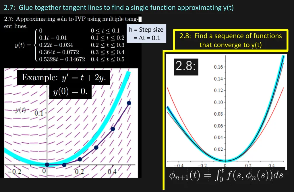2 7 glue together tangent lines to find a single
