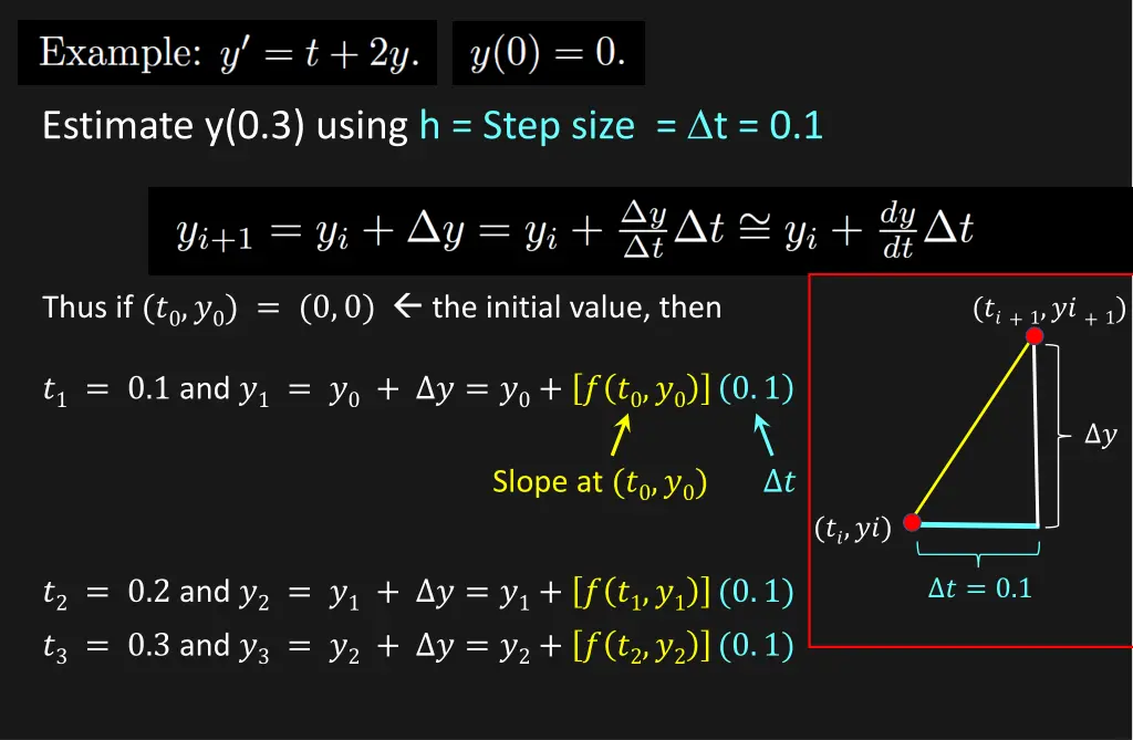 estimate y 0 3 using h step size t 0 1