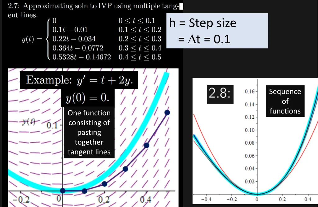 h step size t 0 1 1