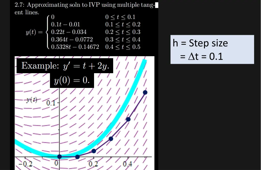 h step size t 0 1