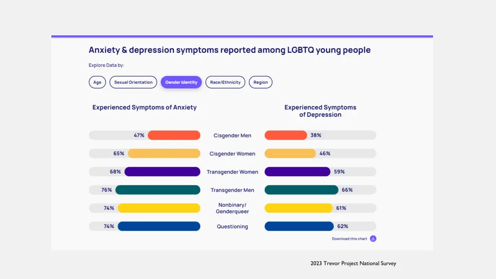 2023 trevor project national survey