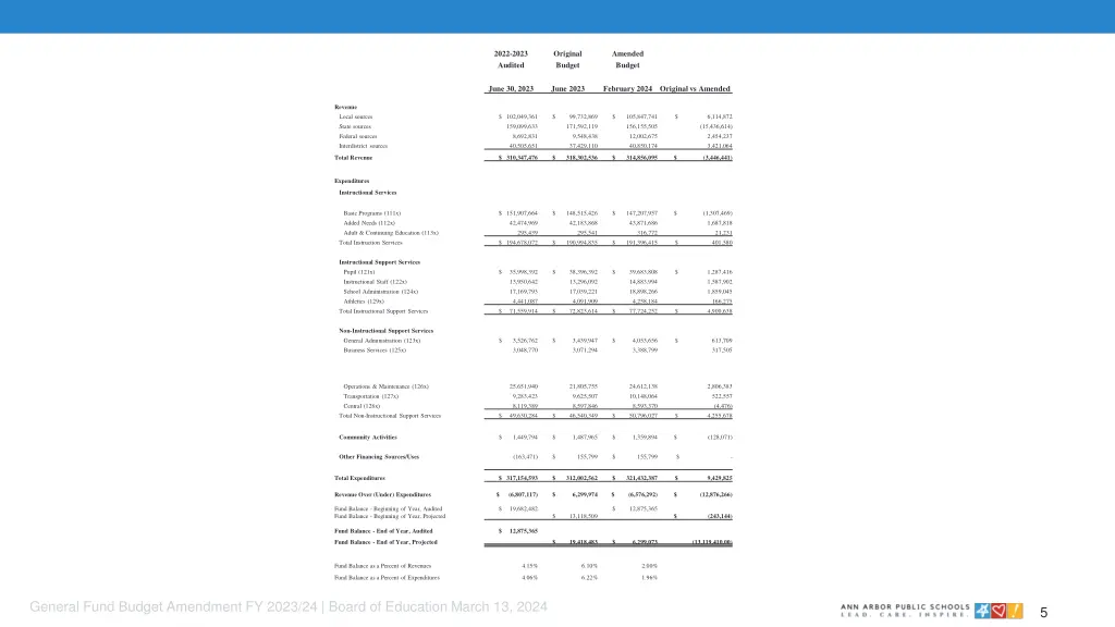2022 2023 audited