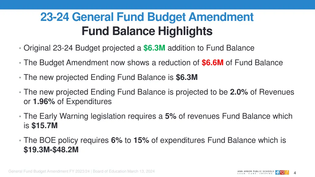 23 24 general fund budget amendment fund balance