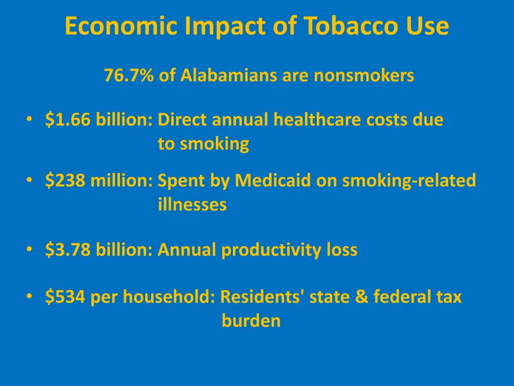 economic impact of tobacco use