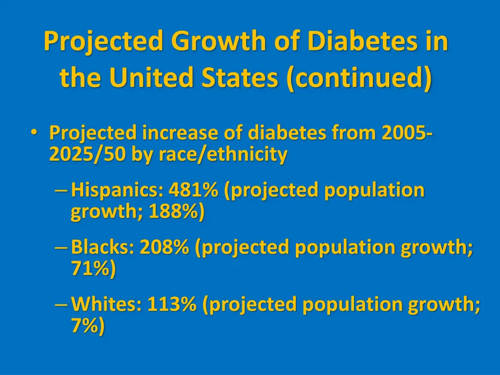 projected growth of diabetes in the united states 1