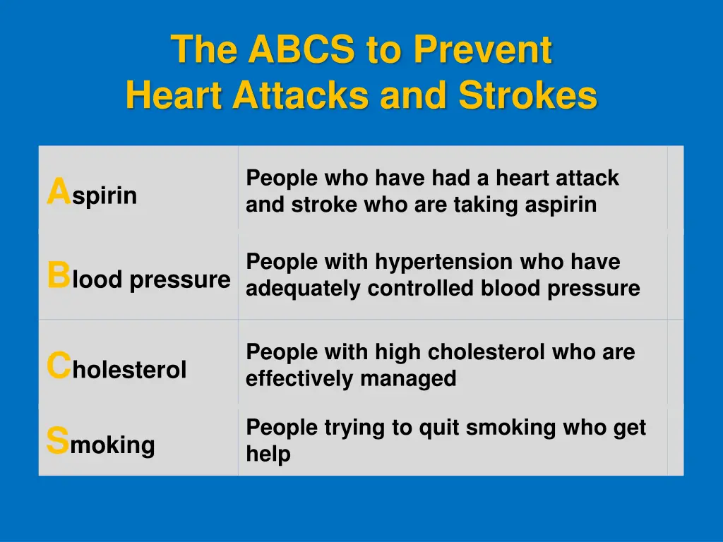 the abcs to prevent heart attacks and strokes