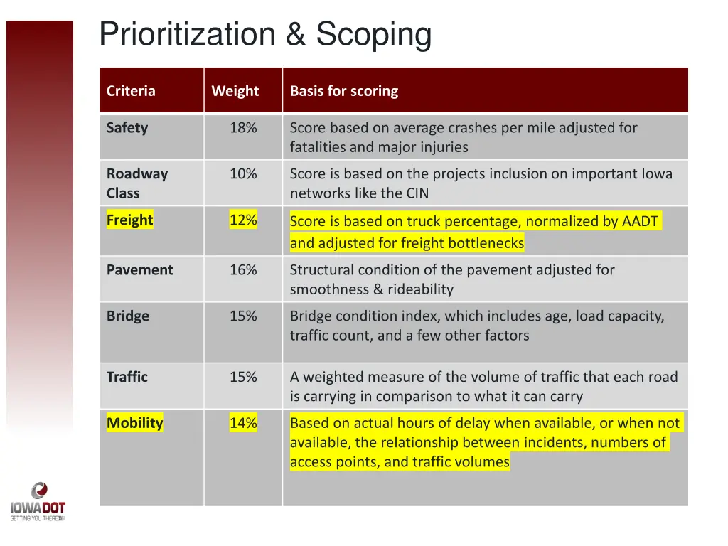 prioritization scoping 1