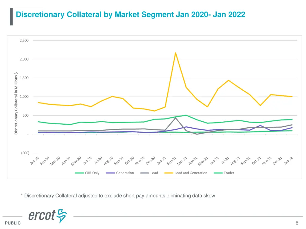 discretionary collateral by market segment